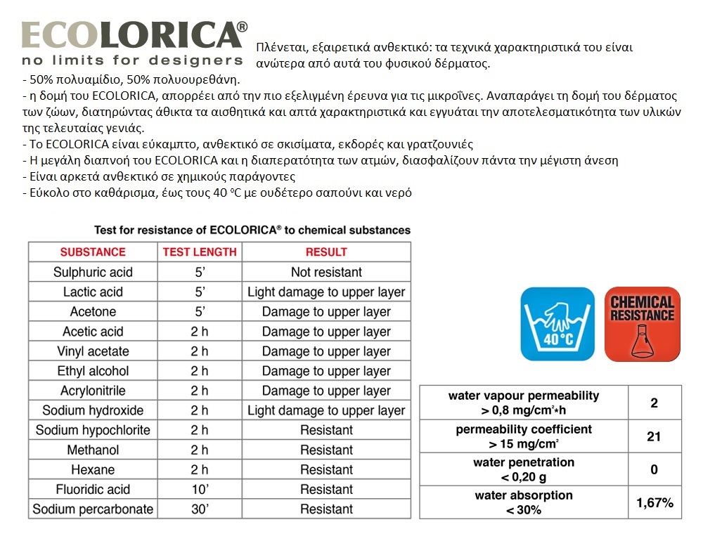 Πλένεται, εξαιρετικά ανθεκτικό: τα τεχνικά χαρακτηριστικά του είναι ανώτερα από αυτά του φυσικού δέρματος. - 50% πολυαμίδιο, 50% πολυουρεθάνη. - η δομή του ECOLORICA, απορρέει από την πιο εξελιγμένη έρευνα για τις μικροΐνες. Αναπαράγει τη δομή του δέρματος των ζώων, διατηρώντας άθικτα τα αισθητικά και απτά χαρακτηριστικά και εγγυάται την αποτελεσματικότητα των υλικών της τελευταίας γενιάς. - Το ECOLORICA είναι εύκαμπτο, ανθεκτικό σε σκισίματα, εκδορές και γρατζουνιές - Η μεγάλη διαπνοή του ECOLORICA και η διαπερατότητα των ατμών, διασφαλίζουν πάντα την μέγιστη άνεση - Είναι αρκετά ανθεκτικό σε χημικούς παράγοντες - Εύκολο στο καθάρισμα, έως τους 40oC με ουδέτερο σαπούνι και νερό