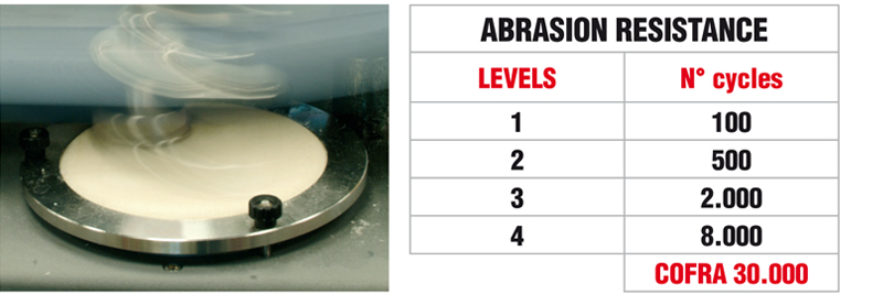 Γάντια Νιτριλίου Χημικών Cofra Abragrip