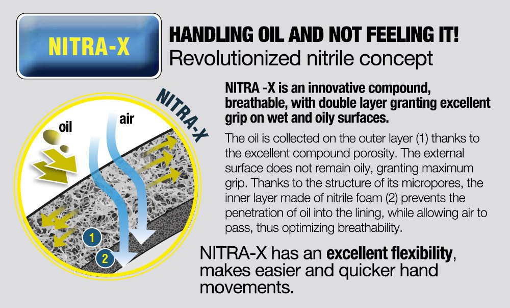 Γάντια Νιτριλίου Χημικών Cofra Abragrip