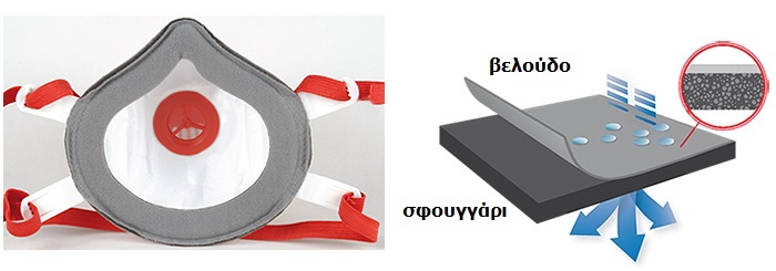 Φιλτρομάσκα Προστασίας Cofra Air Free FFP3V