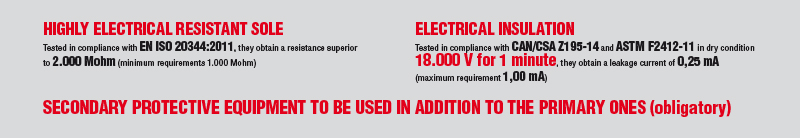 Μποτάκι Ηλεκτρολόγου Cofra New Electrical SB E P WRU HRO FO SRC