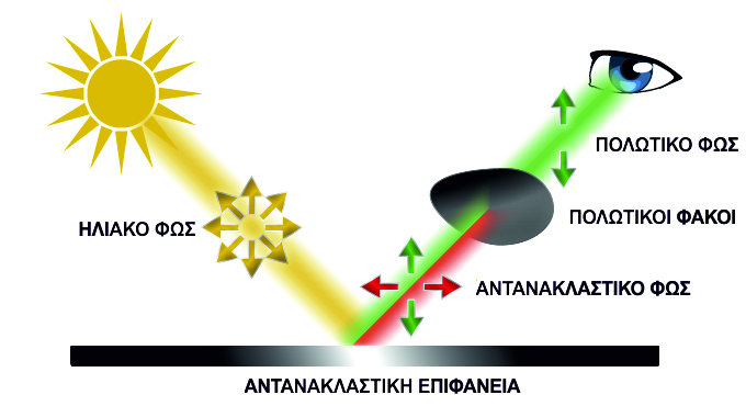 Γυαλιά πολωτικά προστασίας Cofra Solarcage Polar brown