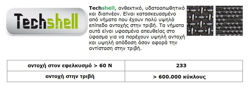 Techshell, ανθεκτικό, υδατοαπωθητικό και διαπνέον. Είναι κατασκευασμένο από νήματα που έχουν πολύ υψηλό επίπεδο αντοχής στην τριβή. Τα νήματα αυτά είναι υφασμένα απευθείας στο ύφασμα για να παρέχουν υψηλή αντοχή και υψηλή απόδοση όσον αφορά την αντίσταση στην τριβή.