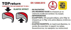 Συνθετικό (composite) καπάκι προστασίας δαχτύλων. Το καπάκι TOPreturn είναι μη μαγνητικό, έχει 25% μειωμένο πάχος από το παραδοσιακό ατσάλινο καπάκι, είναι θερμομονωτικό και ελαφρύτερο κατά 45%. Η σημαντική ιδιαιτερότητα που έχει είναι ότι είναι ελαστικό και σε περίπτωση θραύσης, επανέρχεται στο αρχικό του σχήμα, διευκολύνοντας την αφαίρεση του παπουτσιού από τον χρήστη.